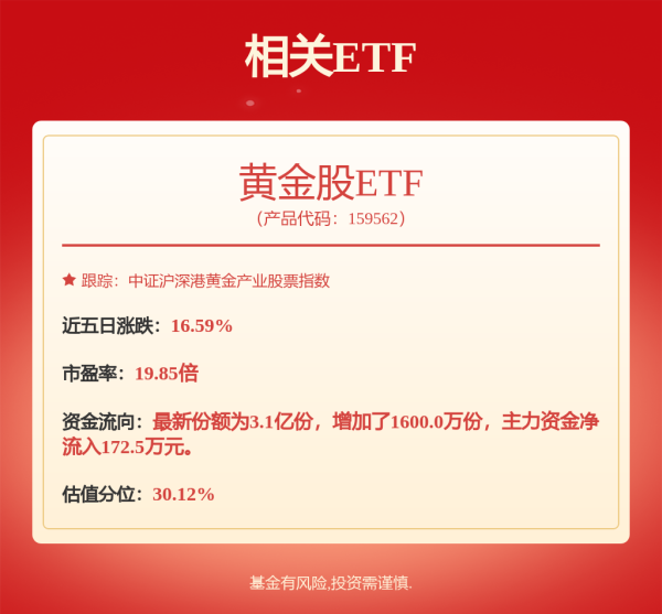 铁牛配资 又一次见证历史！金价再创新高 机构：黄金股有望迎来价值重估