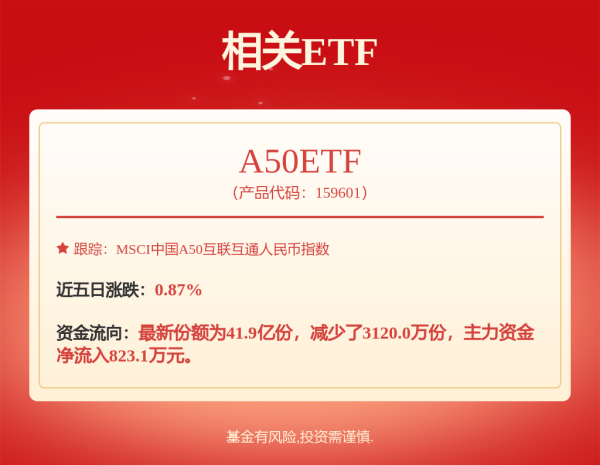 嘉多网 云南白药业绩增速放缓，研发投入率0.87%何以支撑千亿市值？