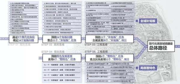信通配资 从规划语境到项目逻辑的小城镇建设思维变革——浙江现代化美丽城镇的案例实践