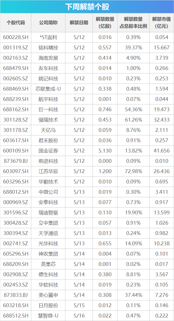 忠琦配资 下周关注丨央行15日起将降准，这些投资机会最靠谱