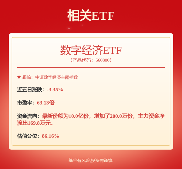 无忧配 少数公司，把持半导体
